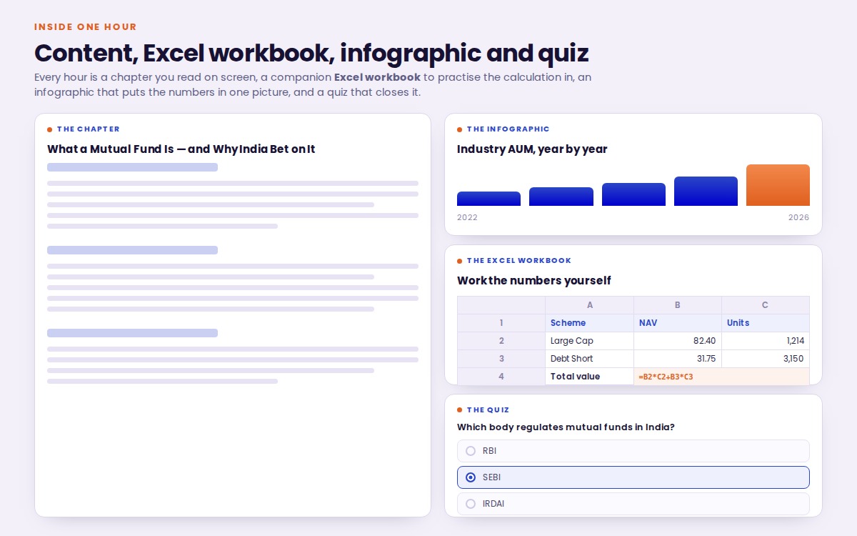 One hour of a course: the chapter, its infographic and its quiz