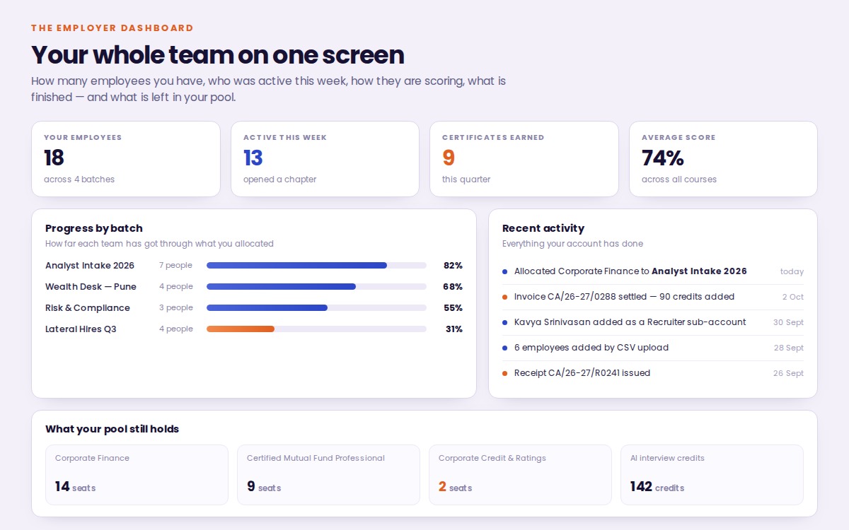 The employer dashboard: employee counts, progress by batch and recent activity
