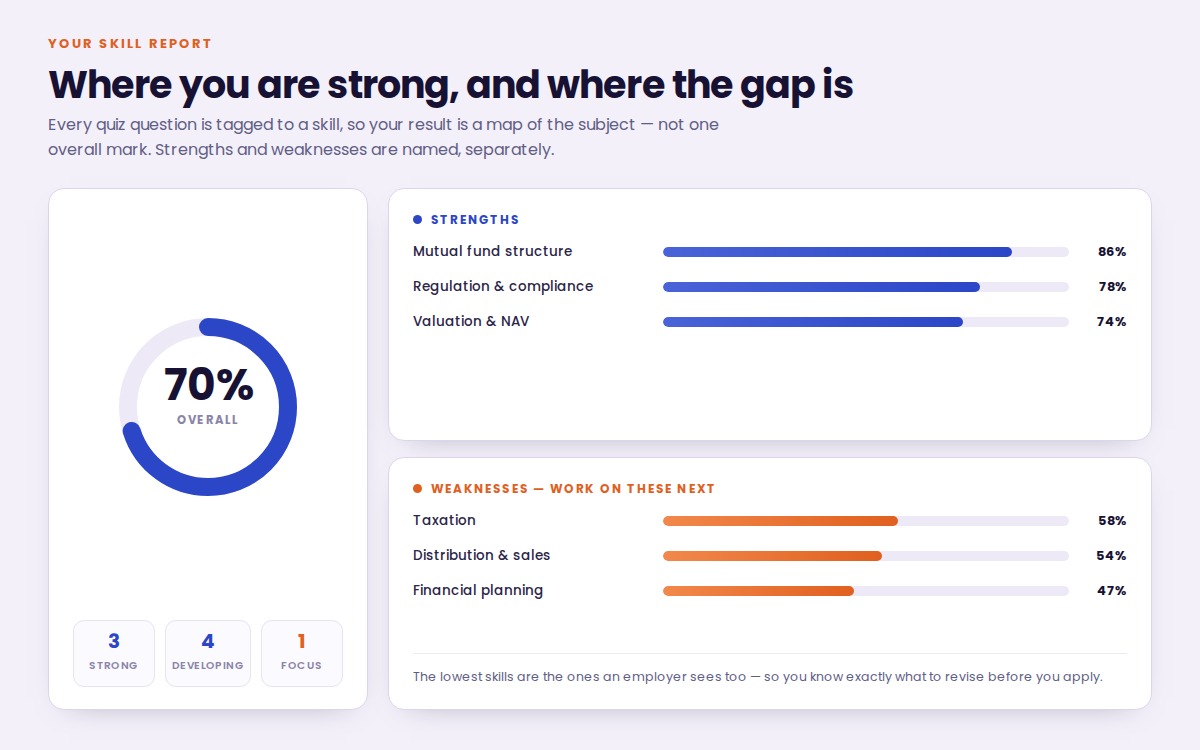 A Skill Report, with strengths and weaknesses named separately